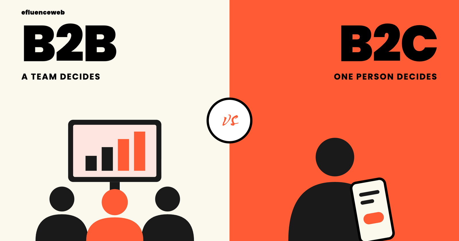 Side by side comparison of B2B SEO and B2C SEO buyers